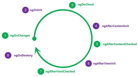 壮士且慢~这里有本Angular修炼秘籍送你！