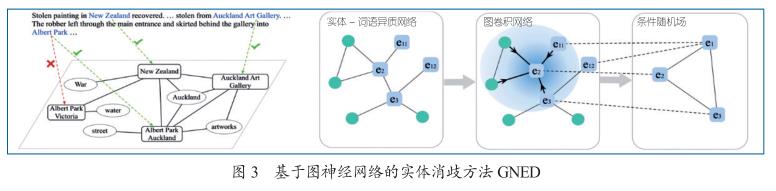 【长文综述】基于图神经网络的知识图谱研究进展