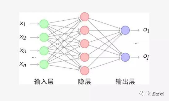 CGP与演化神经网络