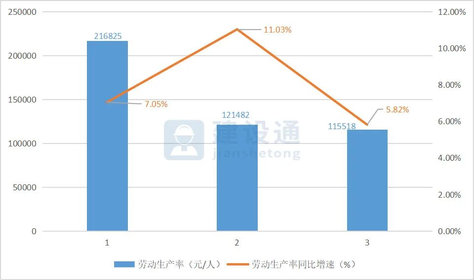 2020年第二季度华中建筑业发展大数据报告