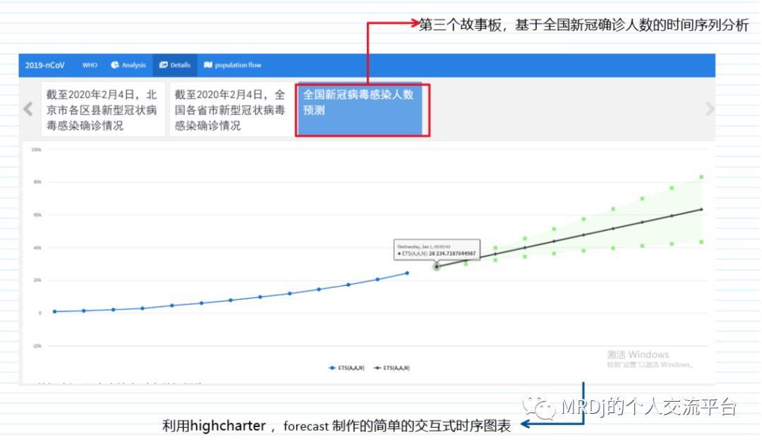 developing a data product with R-- 新冠疫情数据分析