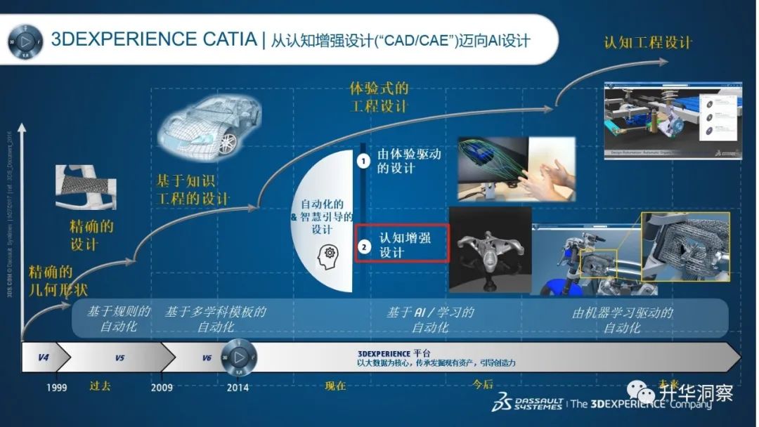 从收购Proxem看达索系统人工智能布局