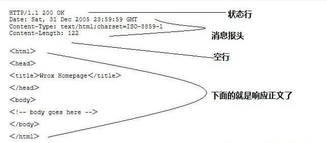 接口测试----HTTP基础知识