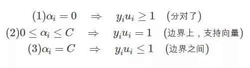 一文读懂支持向量机（SVM）