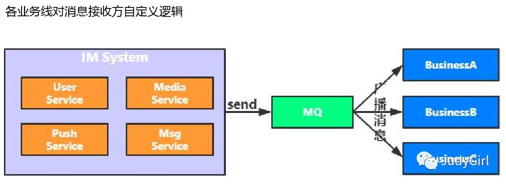 消息队列深入剖析(上)