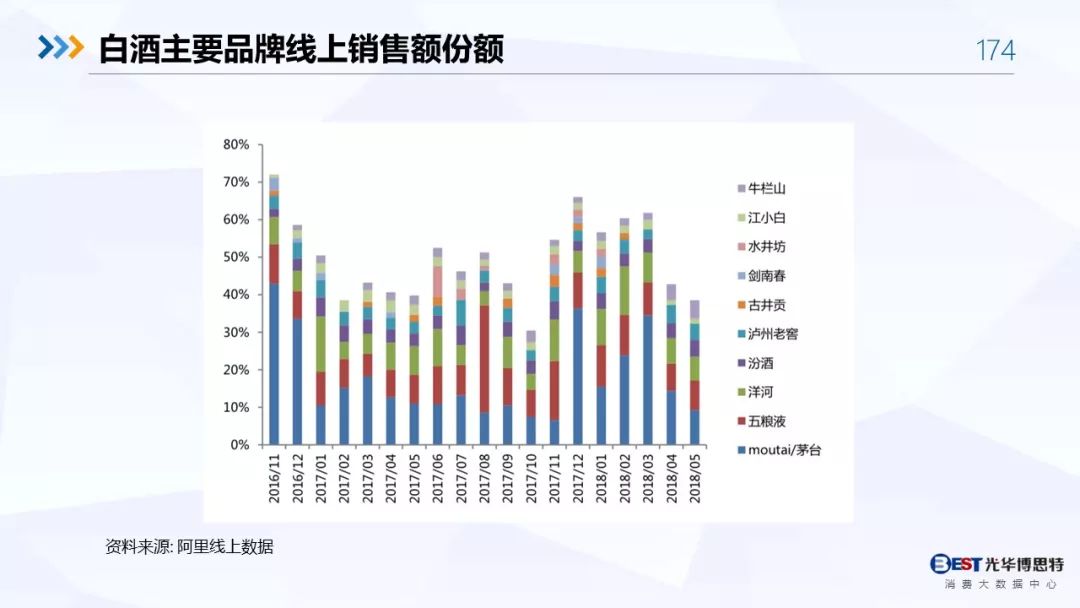 【重磅！】中国白酒行业大数据分析与品牌竞争策略报告