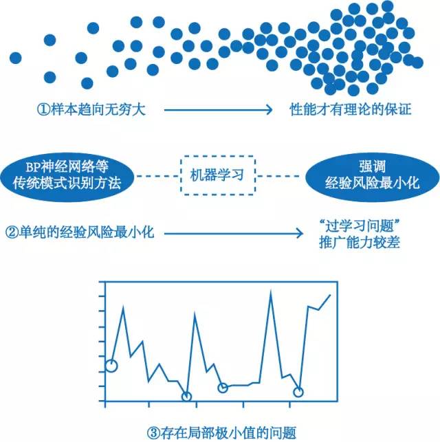 支持向量机模型（SVM）——金融数据挖掘领域中的战斗机