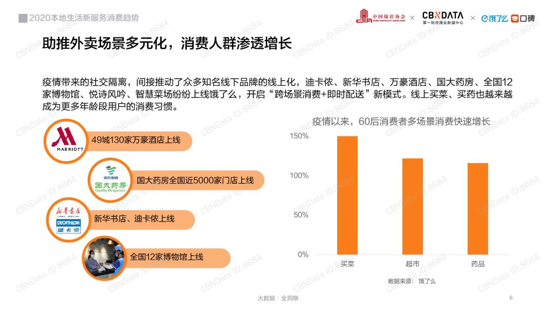 消费大数据丨2020本地生活行业报告