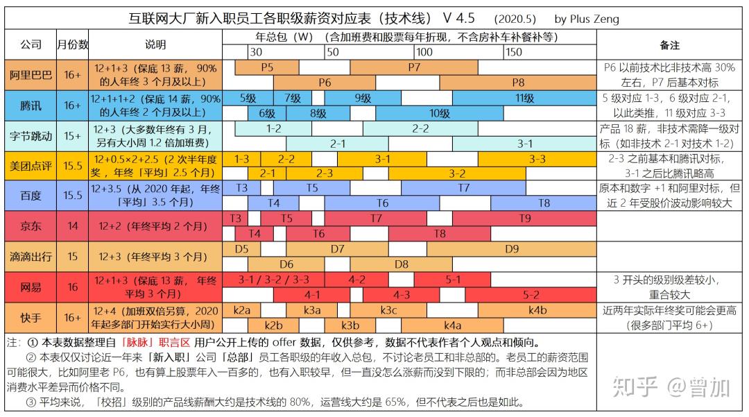 程序员面试指南，你离大厂Offer不远了