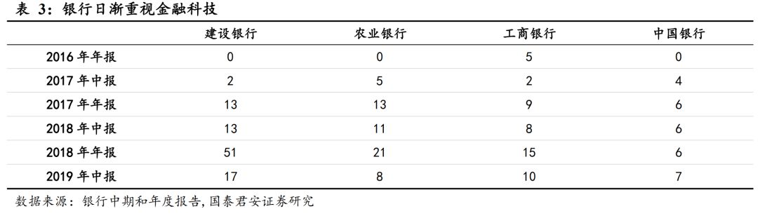 数字货币来了，应该买什么（深度）| 国君计算机