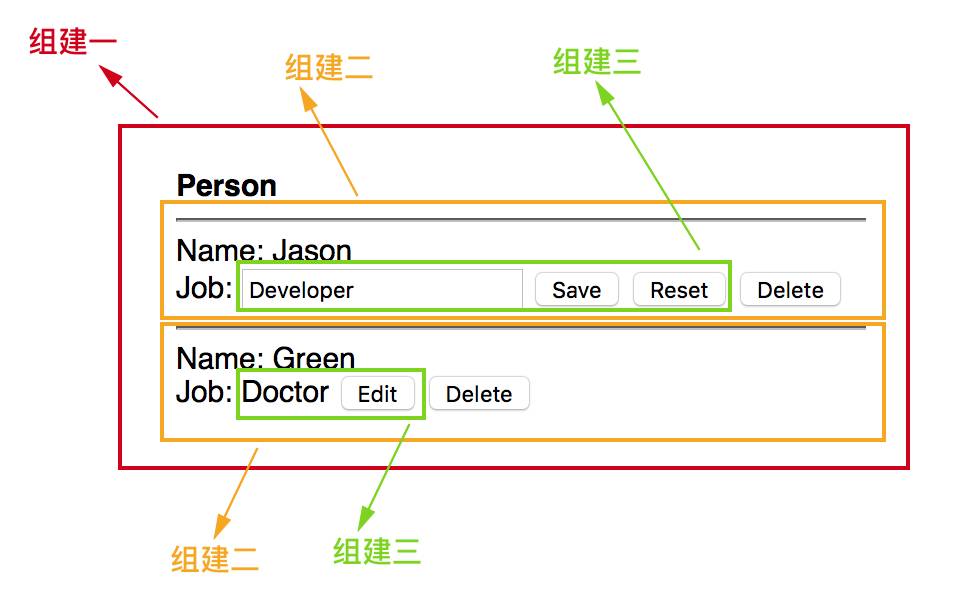 温故而知新 - AngularJS 1.x