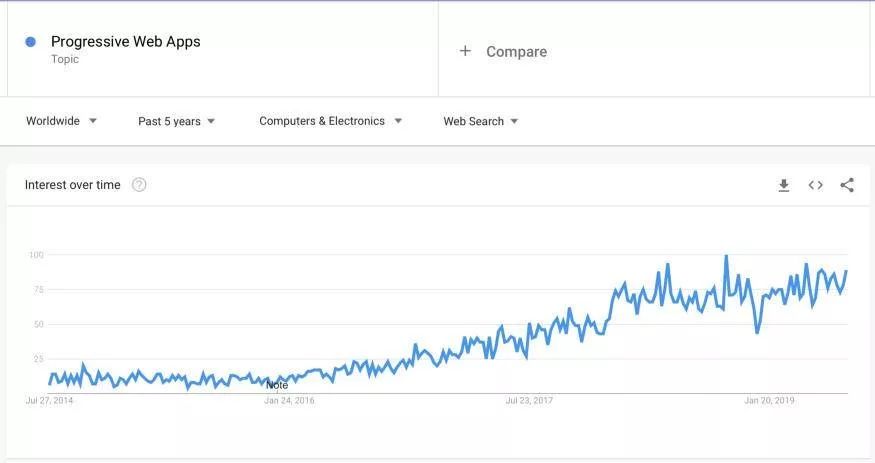 编程语言趋势预测：Rust 将成为主流，React 继续统治编程世界