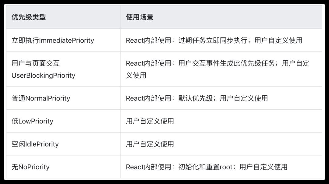 【第1945期】彻底搞懂React源码调度原理（Concurrent模式）