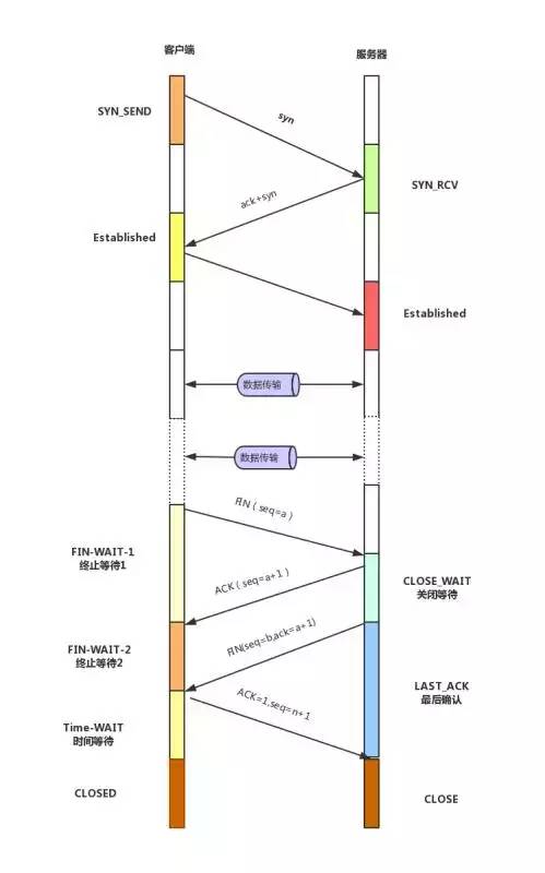 干货收藏 | Java程序员必备的一些流程图