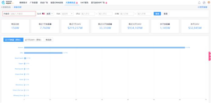 破局！全新大数据系统助你破解亚马逊精选产品难题