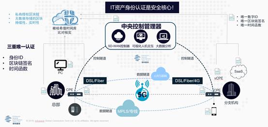 区块链SASE应用于数据安全流通的探讨