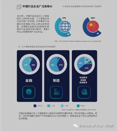 IDC：中国人工智能应用状况