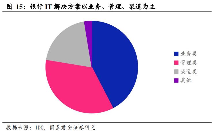 数字货币来了，应该买什么（深度）| 国君计算机