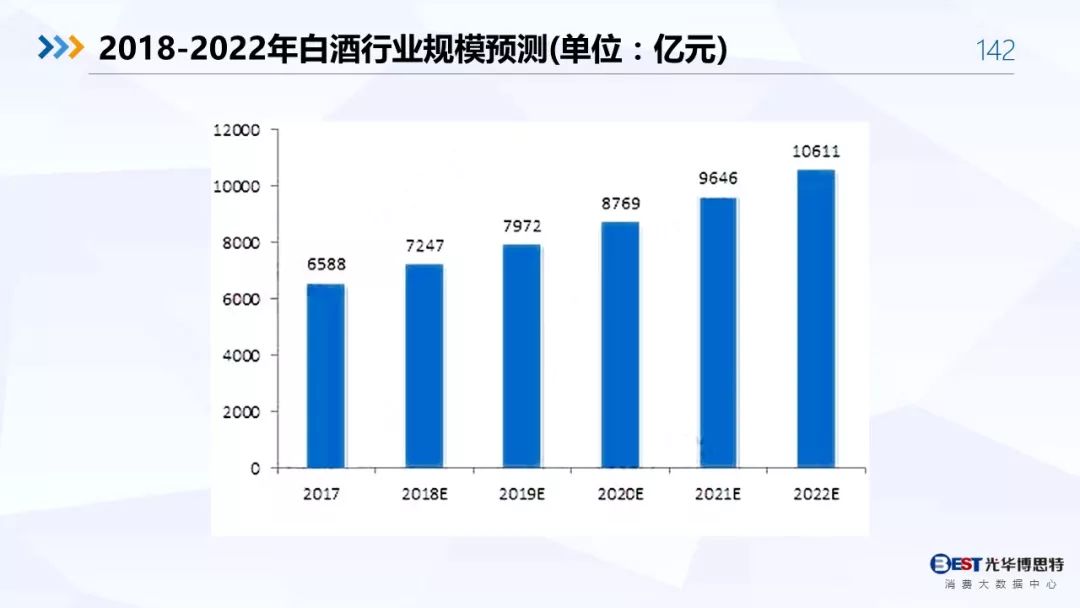 【重磅！】中国白酒行业大数据分析与品牌竞争策略报告