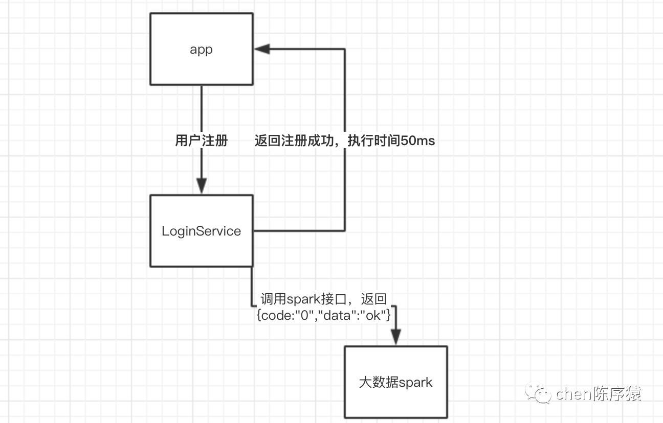 消息队列的应用场景