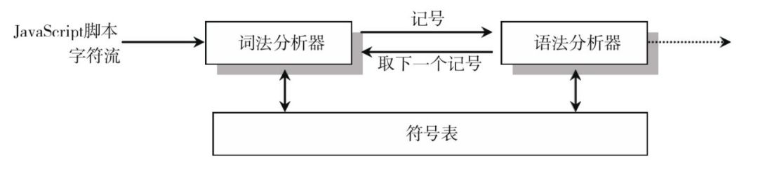 前端不懂编译器，再多框架也无力-JS 编译器都做了啥？