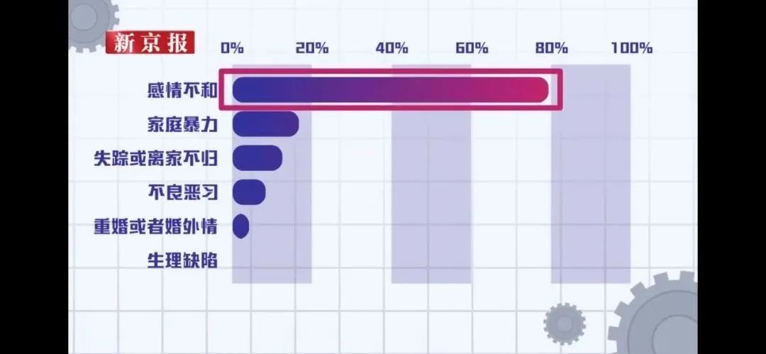 离婚大数据曝光：为什么相爱的两个人，不能拥有好婚姻