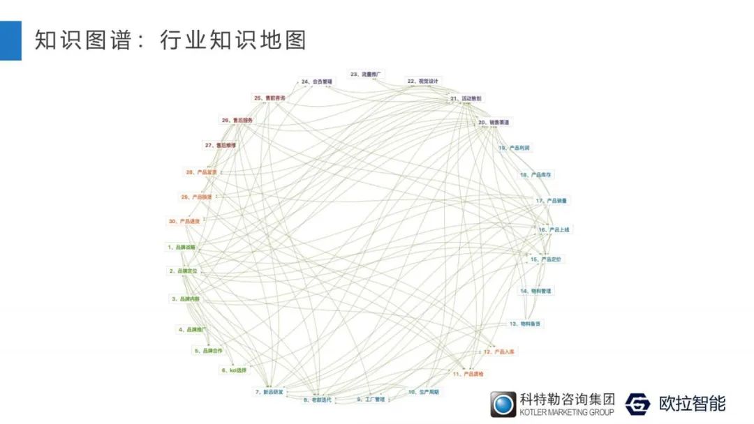 人工智能科学家王绪刚：为什么你的数据分析缺乏“洞察”？