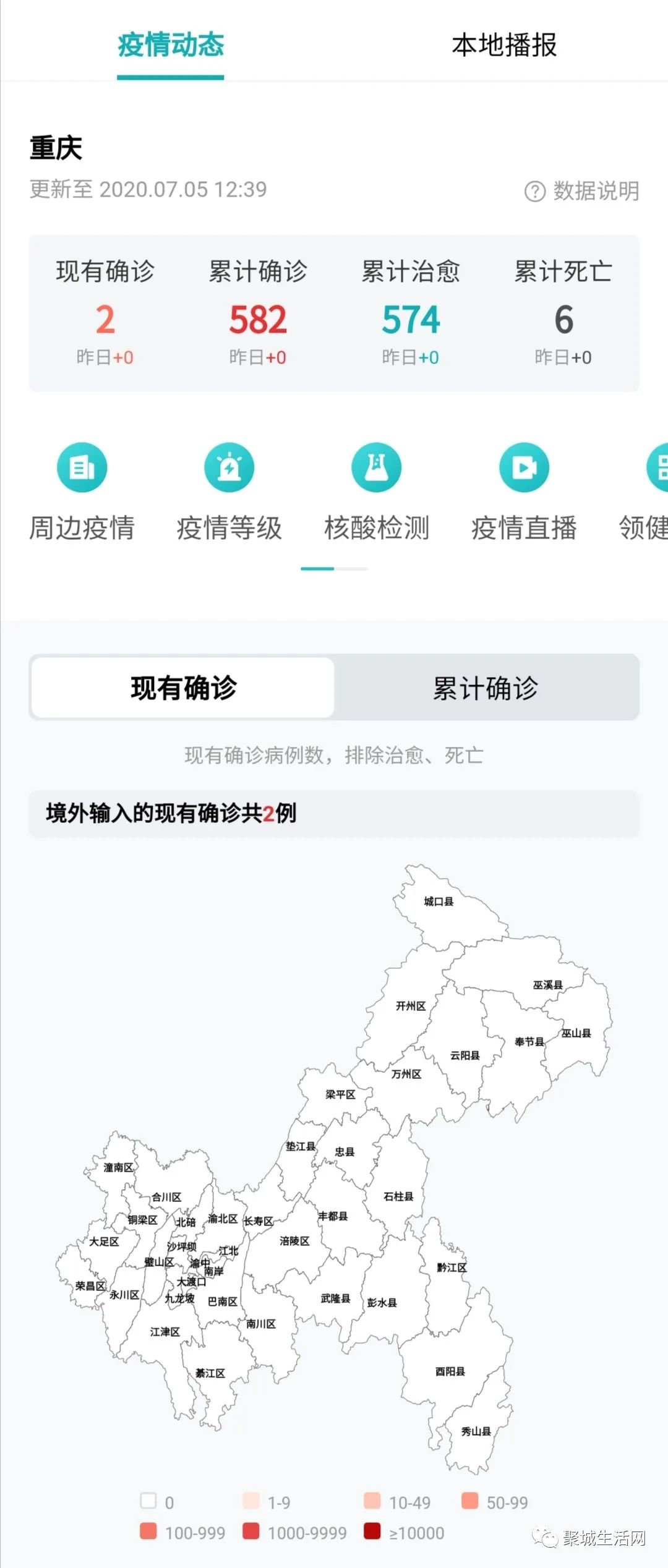 【实时疫情大数据】昨日重庆新冠患者无增减，全国新增确诊病例19例，治愈出院27例，现有确诊数514例