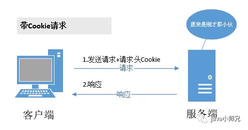 Http协议详解（深入理解）