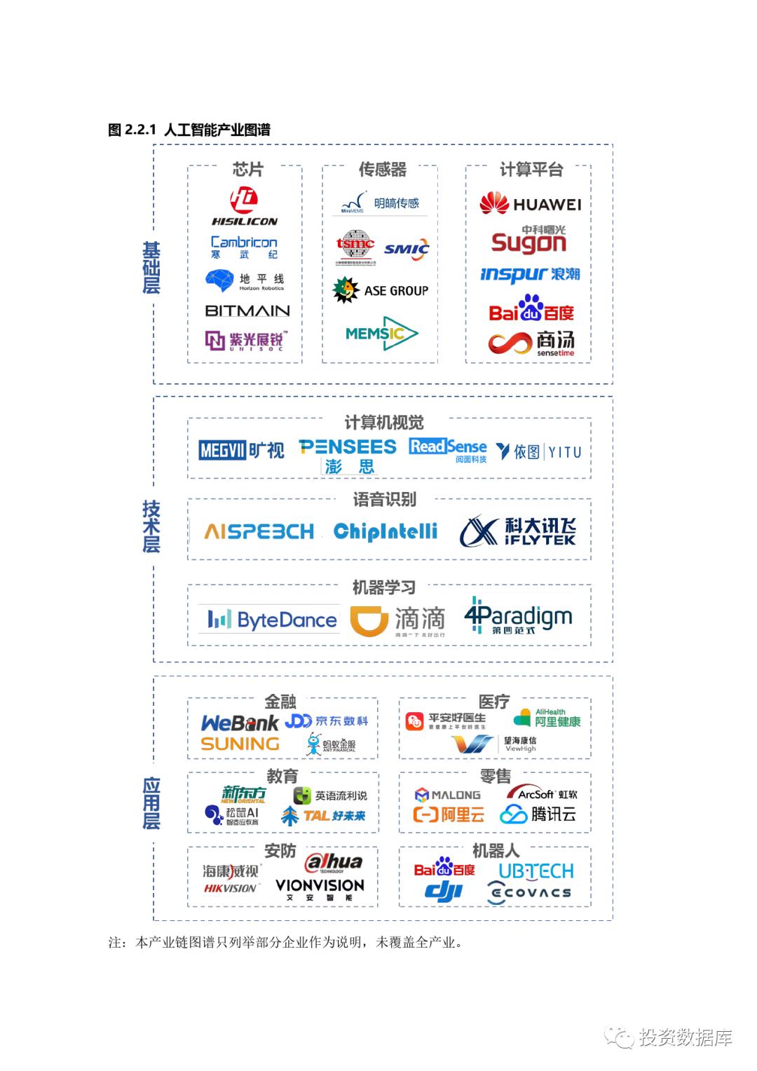 2020年中国城市人工智能发展指数报告