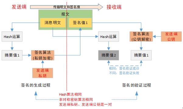 京东数科七层负载 | HTTPS硬件加速 (Freescale加速卡篇)