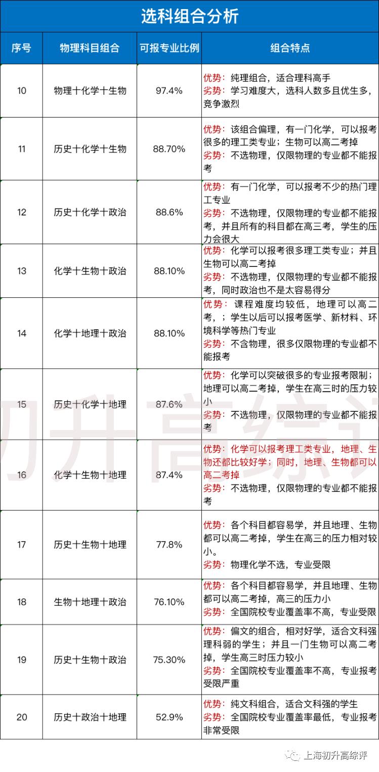 大数据！文科状元无缘清北？新高考选科指南，教你不踩坑！