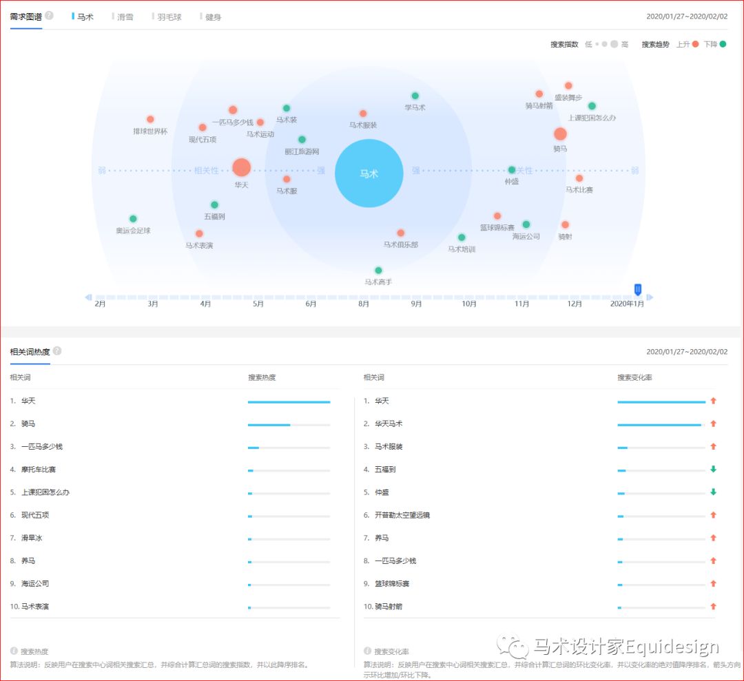 新冠疫情背景下，大数据分析比对马体育马术产业的现状（全）