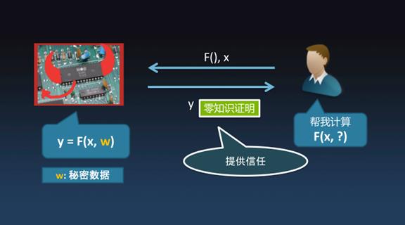 安比实验室郭宇：当深度神经网络遇上零知识证明