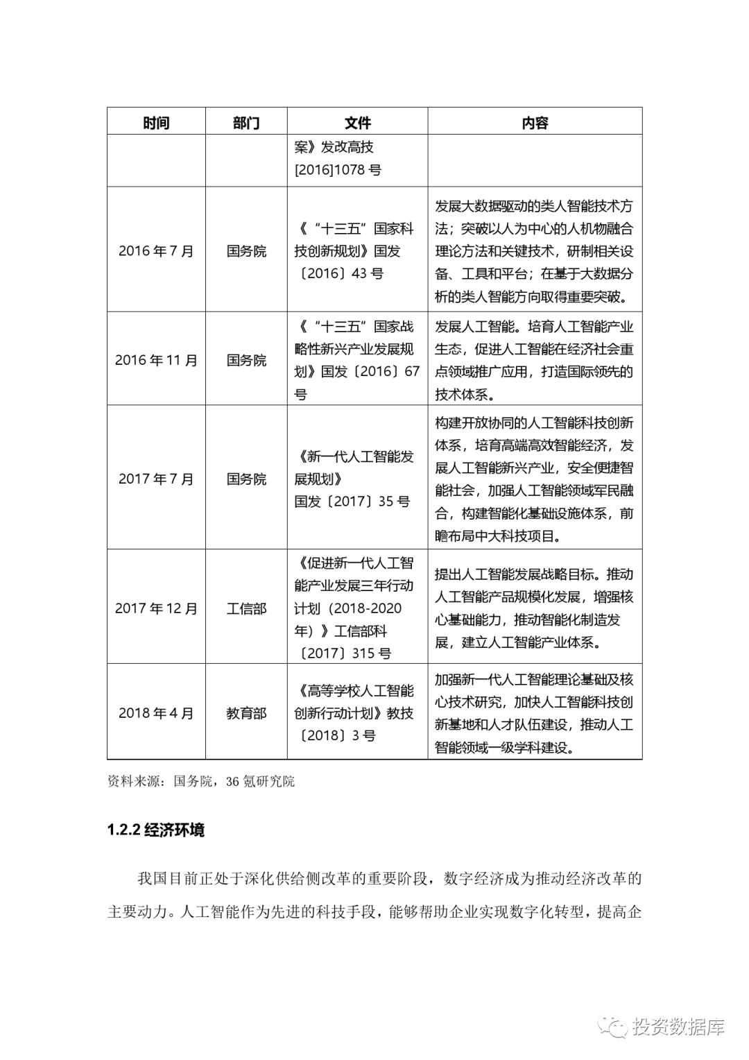 2020年中国城市人工智能发展指数报告