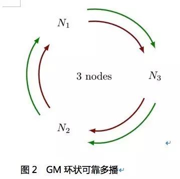 腾讯云分布式高可靠消息队列CMQ架构最佳实践