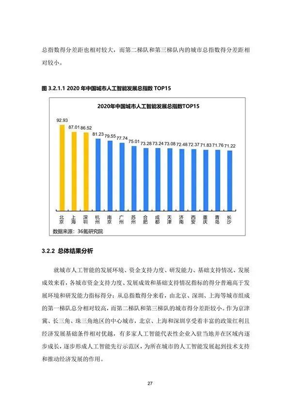 行业研究丨2020年中国城市人工智能发展指数报告