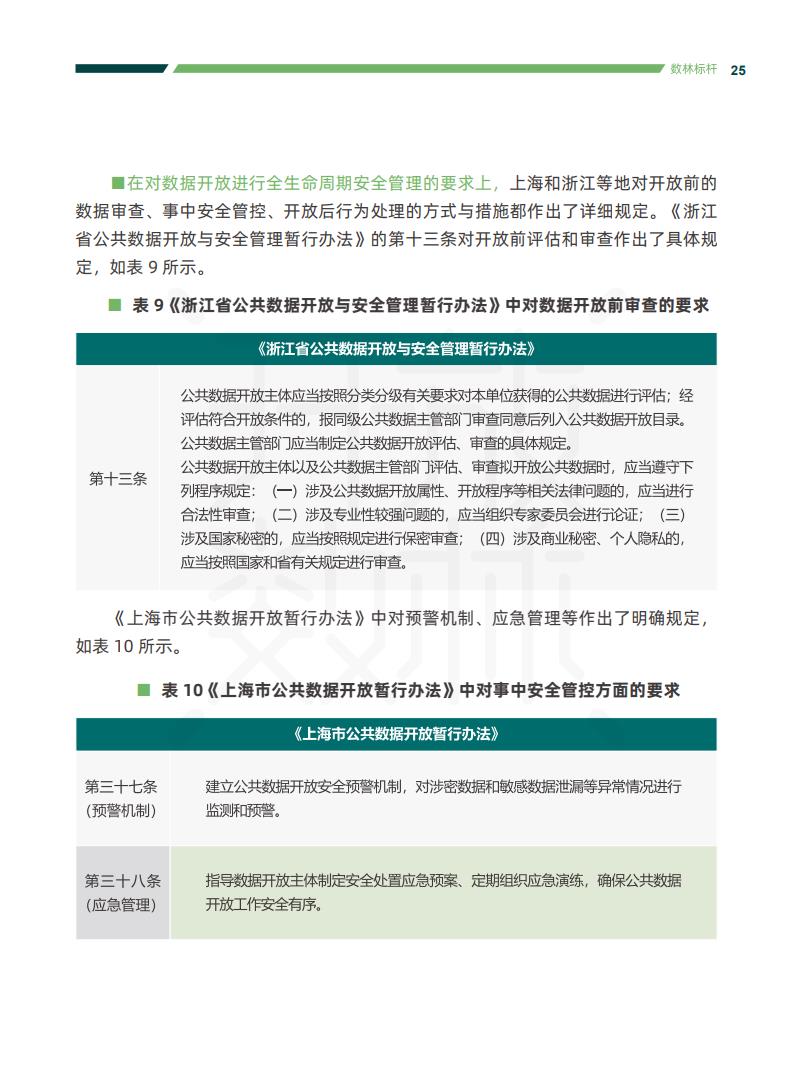 政务大数据丨2020中国地方政府数据开放报告