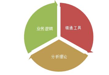 数据分析背后的“秘密”