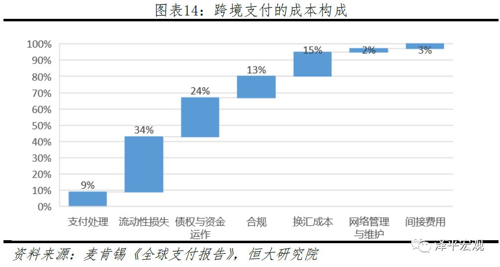 迄今为止最好懂的区块链研究报告