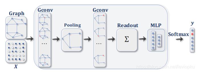 图神经网络中的Graph Pooling