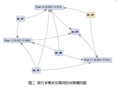 审计思考 | 大数据分析技术在内部审计循环中的应用