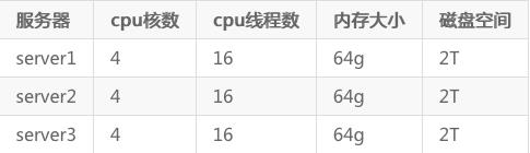 全方位测评Hive、SparkSQL、Presto 等七个大数据查询引擎，最快的竟是……| 程序员硬核测评