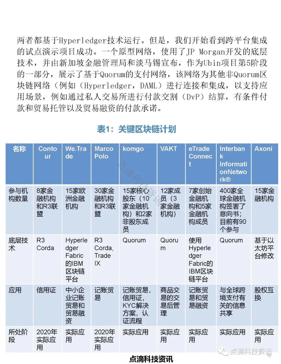 摩根大通：区块链在美国、欧盟金融业的应用