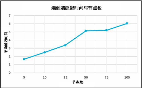 基于区块链的飞行对象信息共享能力