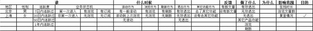 这是我学习数据分析的笔记，怎么和你们的不一样？