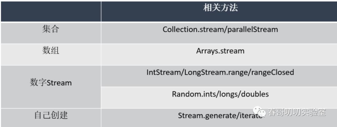 从Reactor到WebFlux