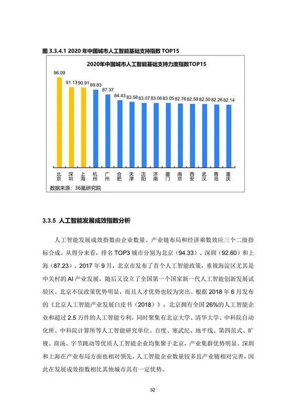 行业研究丨2020年中国城市人工智能发展指数报告