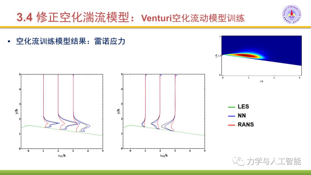 融合物理模型的神经网络应用探索