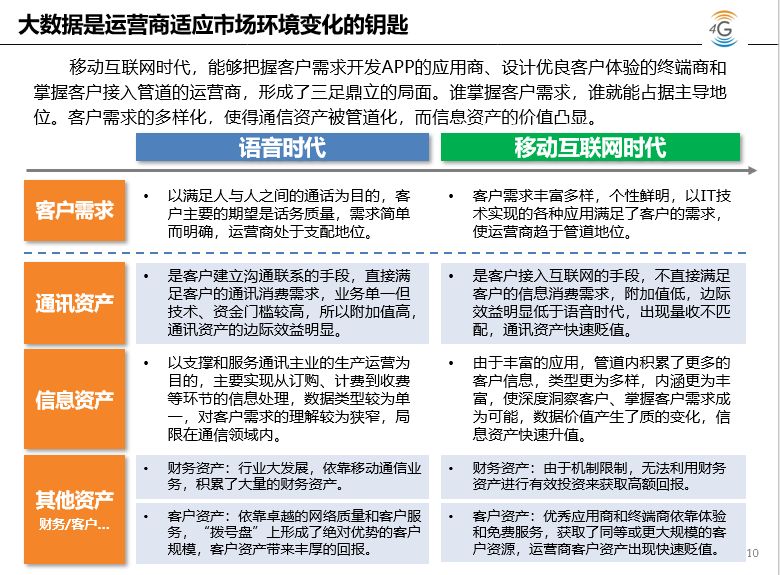 六年一轮回：大数据改变的，不仅仅是我的专业！